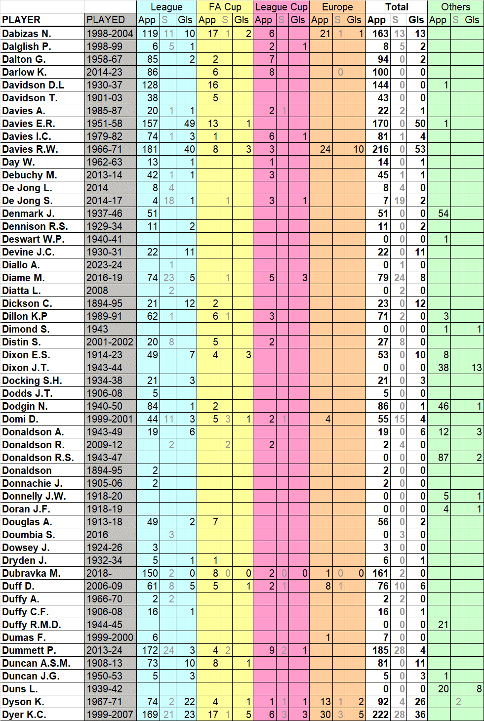 newcastle-united-football-club
