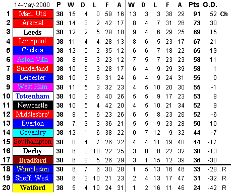 premiership newcastle rawk