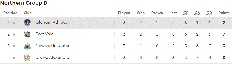 Premier League Chart 2017 18