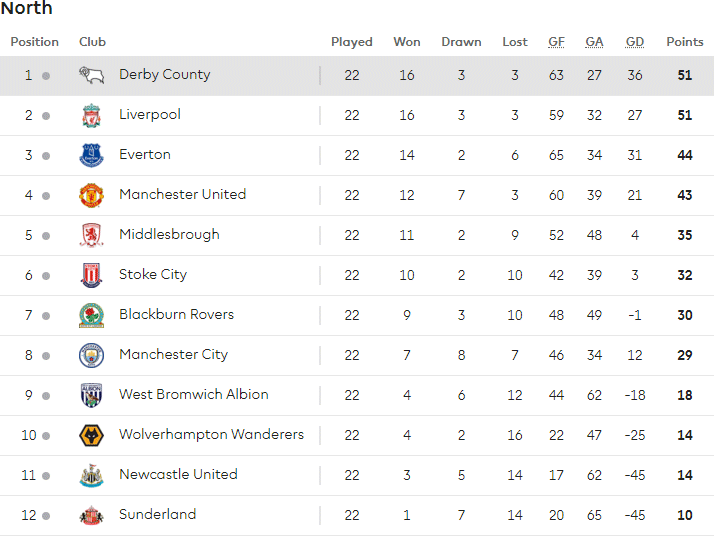 Academy League Table 2018 19